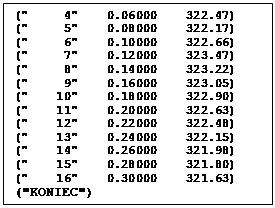 Textové pole: (" 4" 0.06000 322.47)
(" 5" 0.08000 322.17)
(" 6" 0.10000 322.66)
(" 7" 0.12000 323.47)
(" 8" 0.14000 323.22)
(" 9" 0.16000 323.05)
(" 10" 0.18000 322.90)
(" 11" 0.20000 322.63)
(" 12" 0.22000 322.48)
(" 13" 0.24000 322.15)
(" 14" 0.26000 321.98)
(" 15" 0.28000 321.80)
(" 16" 0.30000 321.63)
("KONIEC")