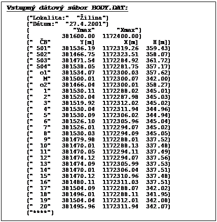 Textov� pole: Vstupn� d�tov� s�bor BODY.DAT:
("Lokalita:"  "�ilina")
("D�tum:"  "27.4.2001")
(            "Ymax"      "Xmax")
(         381600.00  1172400.00)
("  �B"        Y[m]        X[m]    H[m])
(" 501"   381536.19  1172319.26  359.43)
(" 502"   381466.75  1172323.51  358.07)
(" 503"   381471.54  1172284.92  361.72)
(" 504"   381538.05  1172281.75  357.17)
("  o1"   381534.07  1172300.03  357.62)
("   M"   381500.01  1172300.07  342.00)
("  o2"   381466.04  1172300.01  358.27)
("   1"   381530.11  1172288.02  345.01)
("   2"   381520.04  1172287.98  345.03)
("   3"   381519.92  1172312.02  345.02)
("   4"   381530.04  1172311.94  344.96)
("   5"   381530.09  1172306.02  344.94)
("   6"   381526.10  1172305.96  345.04)
("   7"   381526.01  1172294.07  345.02)
("   8"   381530.03  1172294.09  345.05)
("   9"   381479.98  1172288.01  337.52)
("  10"   381470.01  1172288.13  337.48)
("  11"   381470.05  1172294.11  337.49)
("  12"   381474.12  1172294.07  337.56)
("  13"   381474.09  1172305.99  337.53)
("  14"   381470.01  1172306.04  337.51)
("  15"   381470.12  1172310.96  337.48)
("  16"   381480.11  1172311.03  337.51)
("  17"   381504.09  1172288.07  342.02)
("  18"   381496.01  1172288.11  341.95)
("  19"   381504.04  1172312.01  342.08)
("  20"   381495.96  1172311.94  342.07)
("****")

