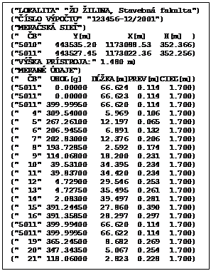 Textov� pole: ("LOKALITA" "�U �ILINA, Stavebn� fakulta")
("��SLO V�PO�TU" "123456-12/2001")
("MERA�SK� SIE�")
("  �B"       Y[m]        X[m]    H[m]  )
("5010"   443535.20  1173088.53  352.366)
("5011"   443527.45  1173022.36  352.256)
("V݊KA PR�STROJA:" 1.480 m)
("MERAN� �DAJE")
("  �B"  UHOL[g]  DŎKA[m]PREV[m]CIE�[m]) ("5011"   0.00000   66.624  0.114  1.700)
("5011"   0.00000   66.623  0.114  1.700)
("5011" 399.99950   66.620  0.114  1.700)
("   4" 309.54000    5.969  0.106  1.700)
("   5" 267.26100   12.197  0.065  1.700)
("   6" 206.94550    6.891  0.132  1.700)
("   7" 202.83000   12.376  0.206  1.700)
("   8" 193.72850    2.592  0.174  1.700)
("   9" 114.06800   18.200  0.231  1.700)
("  10"  39.53100   34.395  0.234  1.700)
("  11"  39.83700   34.420  0.234  1.700)
("  12"   4.72900   29.546  0.253  1.700) 
("  13"   4.72750   35.495  0.261  1.700)
("  14"   2.08300   39.497  0.281  1.700)
("  15" 391.24450   27.860  0.390  1.700)
("  16" 391.35850   28.297  0.297  1.700)
("5011" 399.99400   66.620  0.114  1.700)
("5011" 399.99950   66.622  0.114  1.700)
("  19" 365.24500    8.682  0.269  1.700)
("  20" 347.34350    5.067  0.254  1.700)
("  21" 118.06000    2.823  0.228  1.700)

