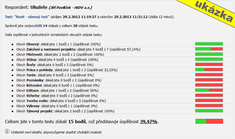 Ukzka vyhodnocen