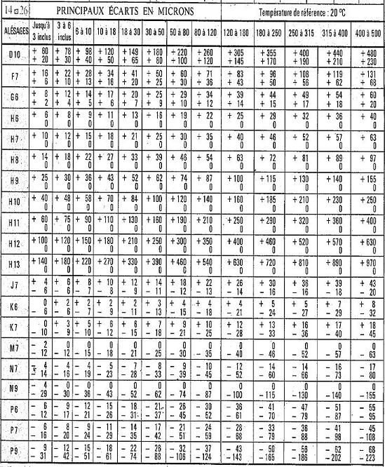 M6 Tolerance Chart