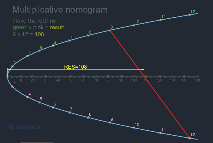 DOWNLOAD Multiplicative_Nomogram_20.DWG