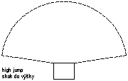 Lehk atletika - skok vysok