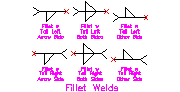 Fillet Welds