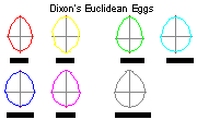 Dixons_Euclidean_eggs