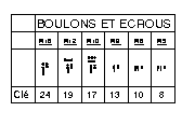 boulons