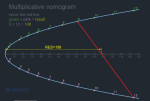 Multiplicative_Nomogram_20.DWG, 19.01.2026 16:18:20