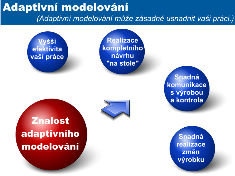 adaptivniv.jpg (93800 bytes)