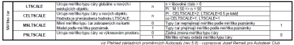 Pihlaste se pro zobrazen pln verze - 81/line-scale.png