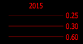Pihlaste se pro zobrazen pln verze - 812/tlcar2015.PNG