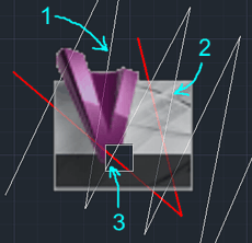 Transparency - 3 types